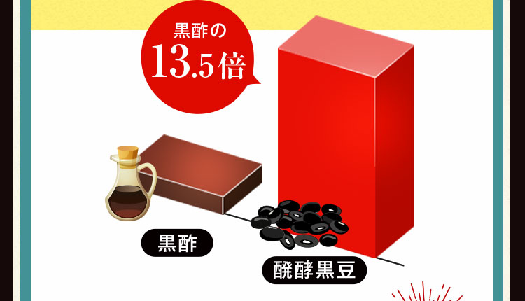 黒酢の13.5倍