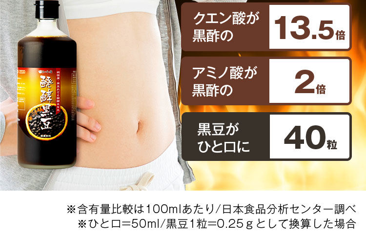 含有量比較は100mlあたり/日本食品分析センター調べ