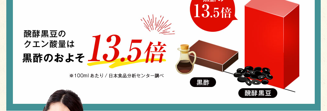 醗酵黒豆のクエン酸量は
