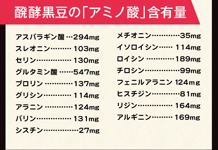 醗酵黒豆の「アミノ酸」含有量