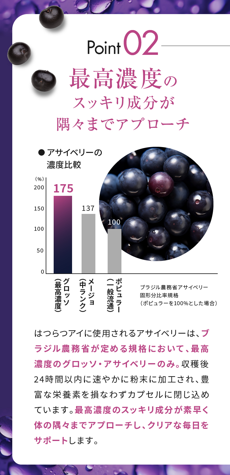 Point02最高濃度のスッキリ成分が隅々までアプローチ