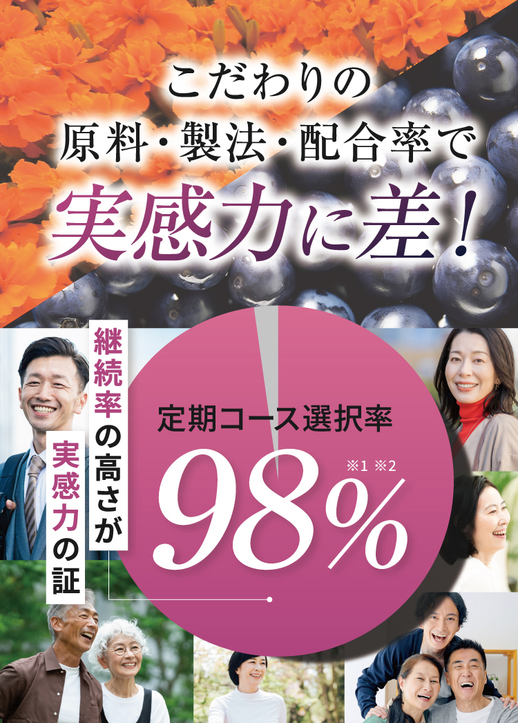 こだわりの原料・製法・配合率で実感力に差！