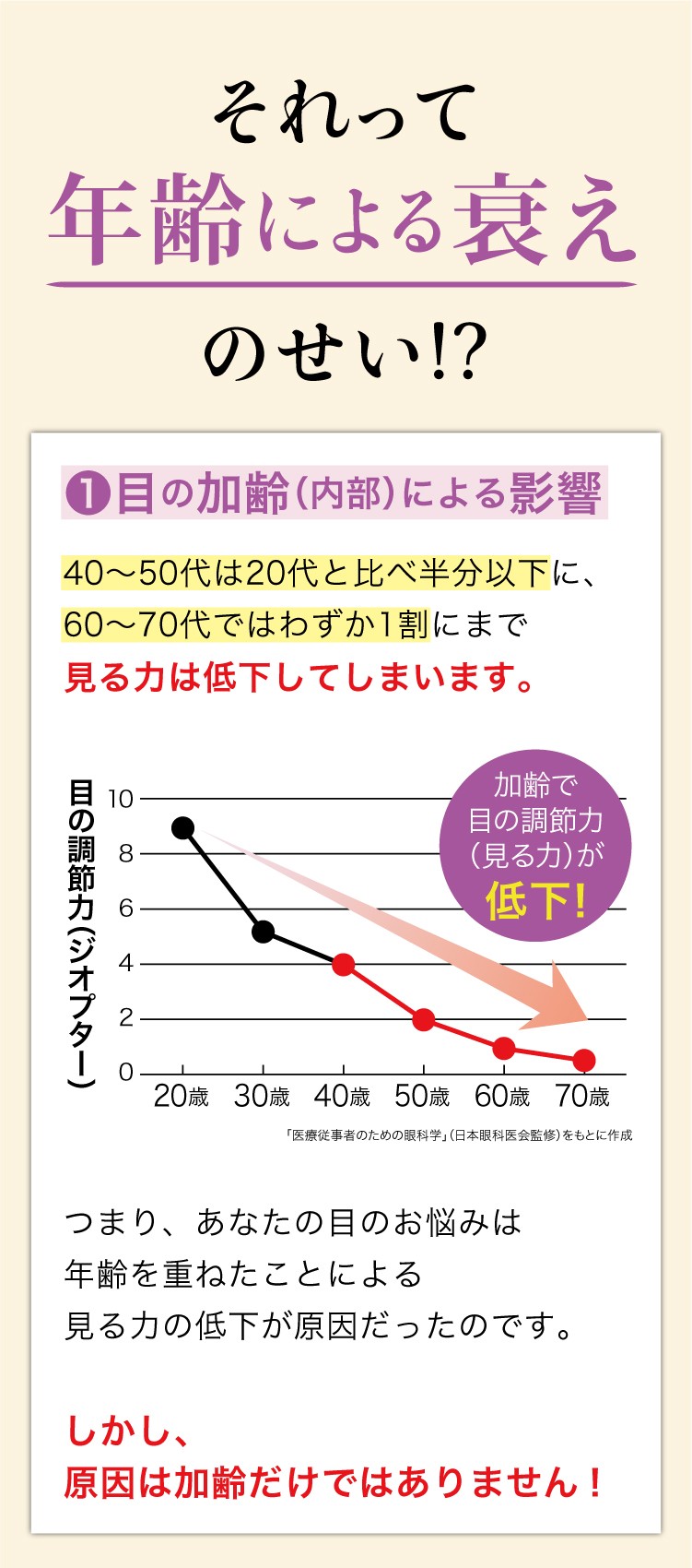 それって年齢による衰えのせい