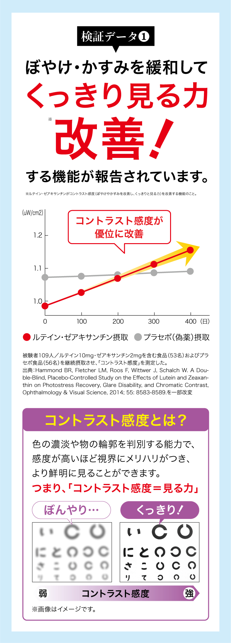 ぼやけ・かすみを緩和してくっきり見る力改善