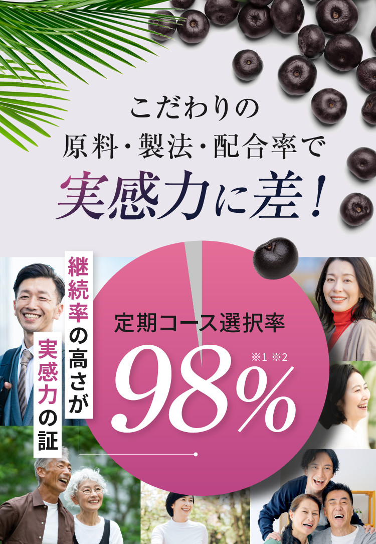 こだわりの原料・製法・配合率で実感力に差！ 継続率の高さが実感力の証 定期コース選択率98％