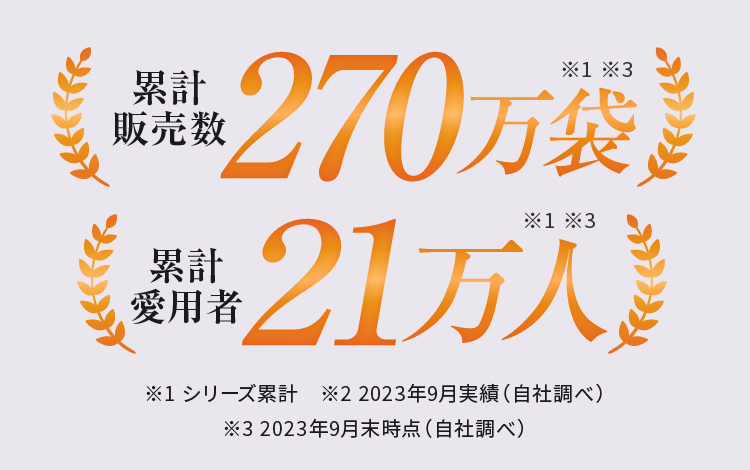 累計販売数 270万袋 累計愛用者 21万人
