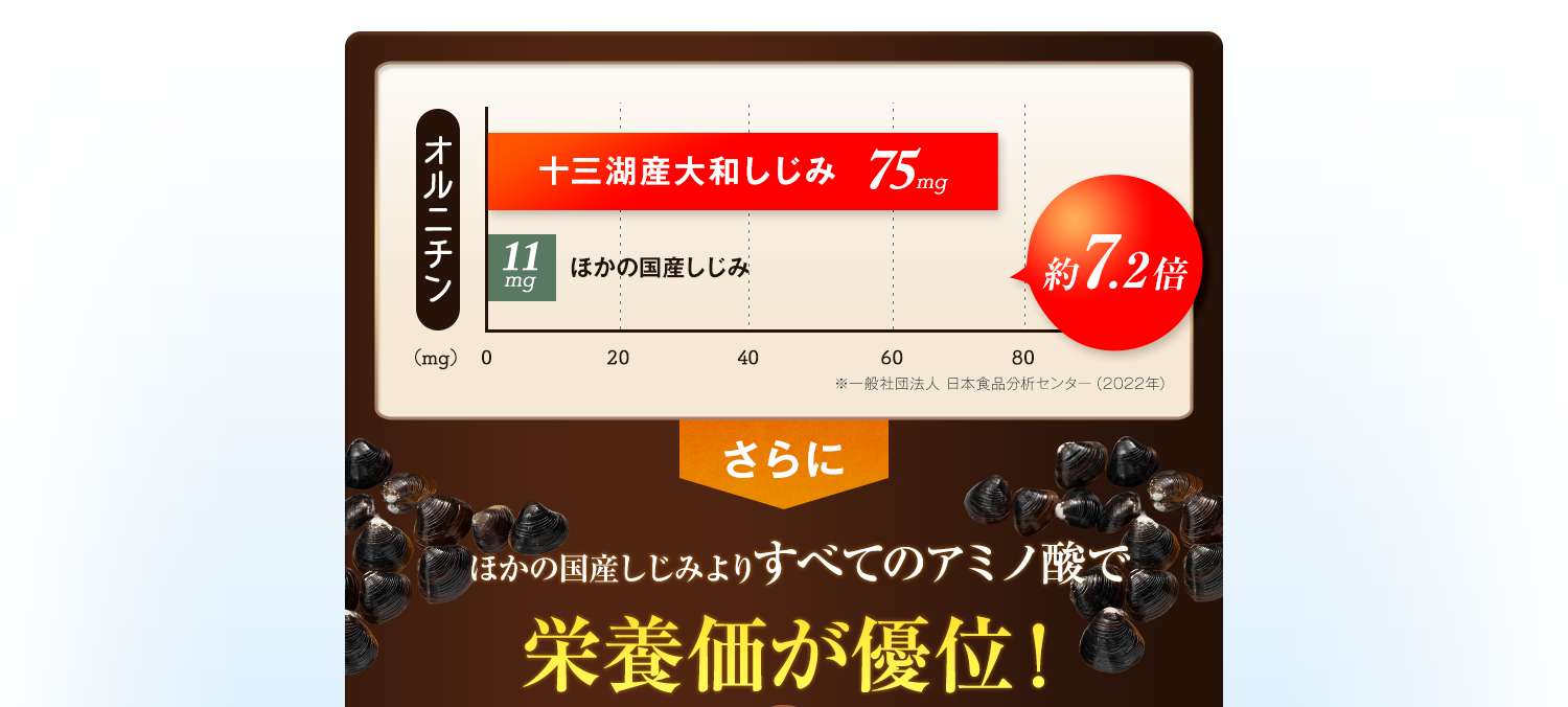 アルギニン グルタミン酸 オルニチン